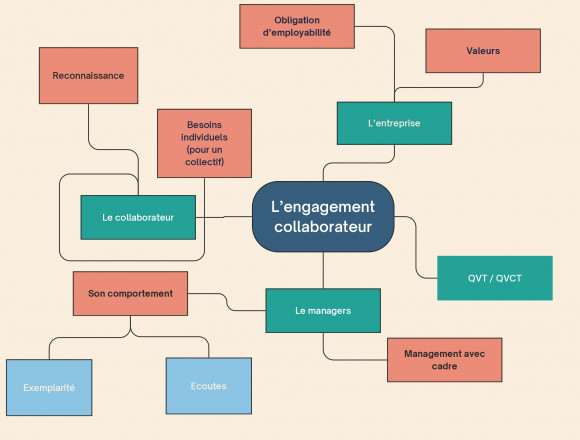 Rsultats synthtiques de l'enqute Engagement collaborateurs  03.2024 page 0014